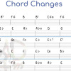 Chord Changes