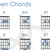 Open Chords A-D