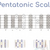 Pentatonic Scale